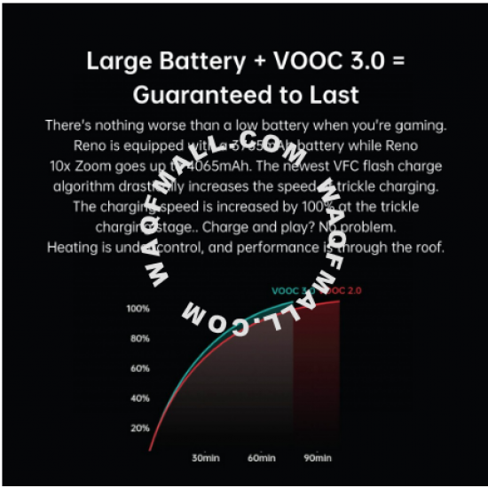 OPPO Reno 10x Zoom Smartphone 60x Digital Zoom VOOC Flash Charge (12GB RAM + 256 GB ROM)